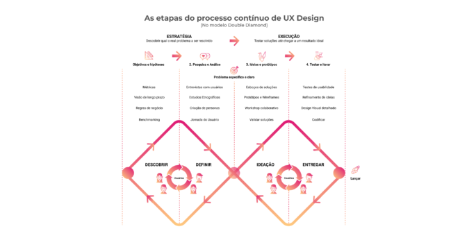 1-processo-completo-de-ux-design-novo