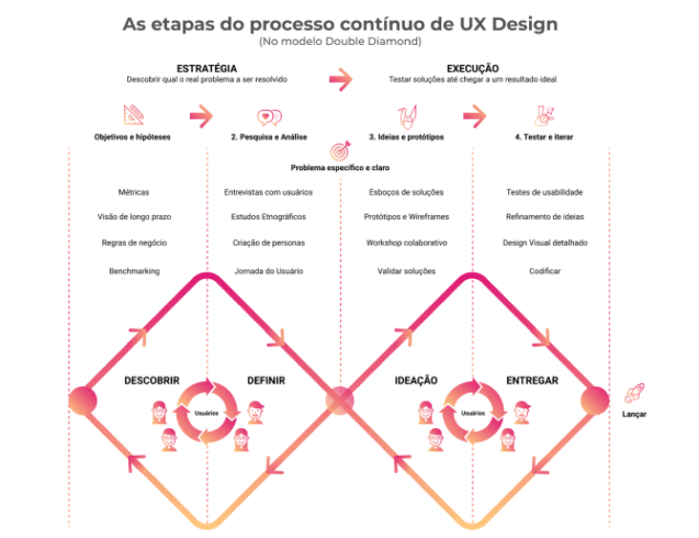 1-processo-completo-de-ux-design-novo