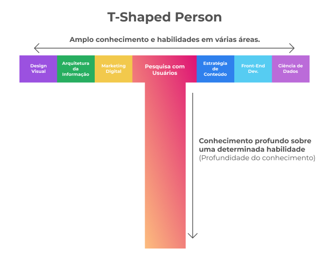 t-shaped-person-ux