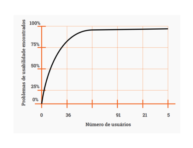 17-grafico-jakob-nielsen