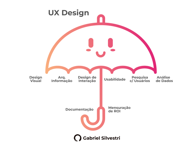 guarda-chuva-umbrella-ux