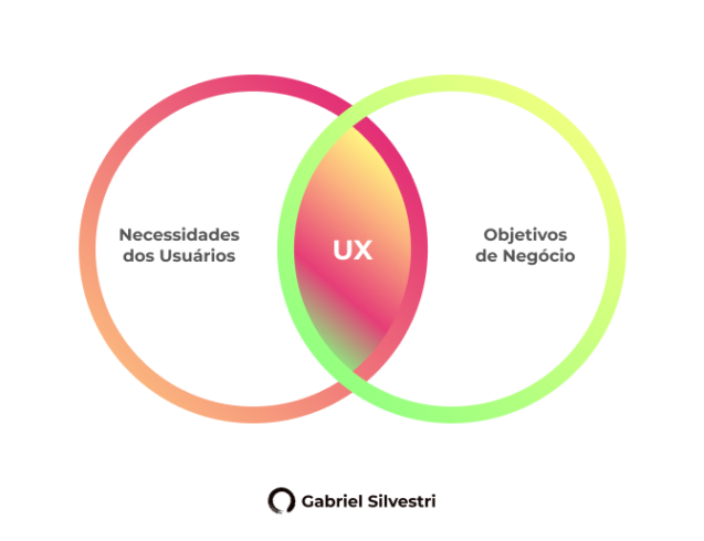 necessidades-usuario-e-negocio