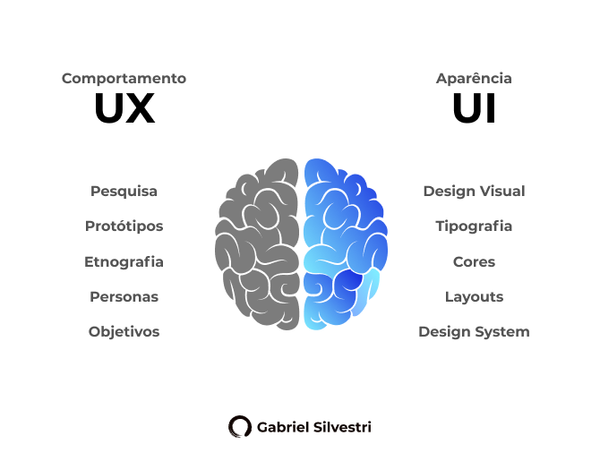 UX Design