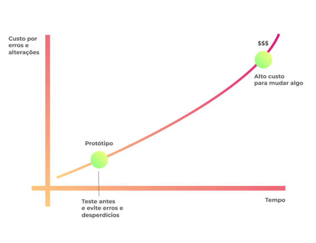 prototipos-ux