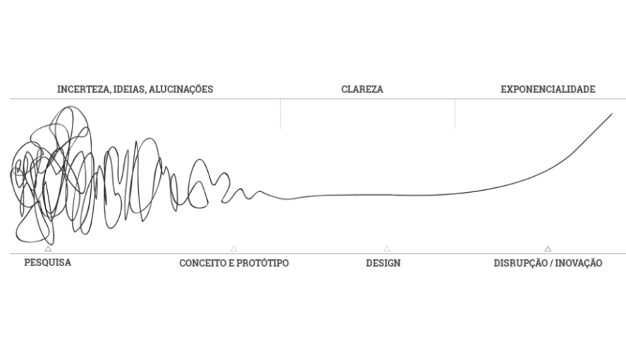 processo-de-criacao-do-design