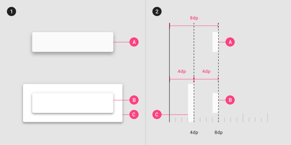 Elevações Material Design