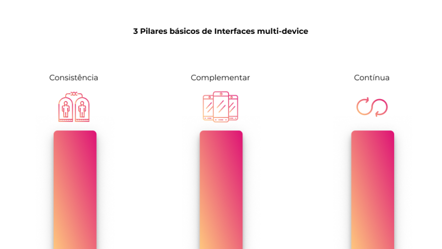 16- 3 Pilares básicos de Interfaces multi-device