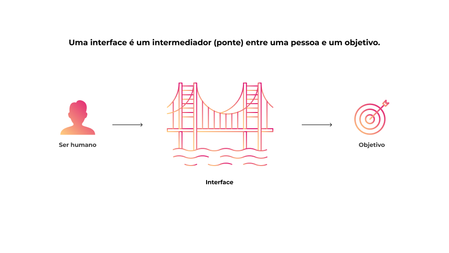 interface-ponte