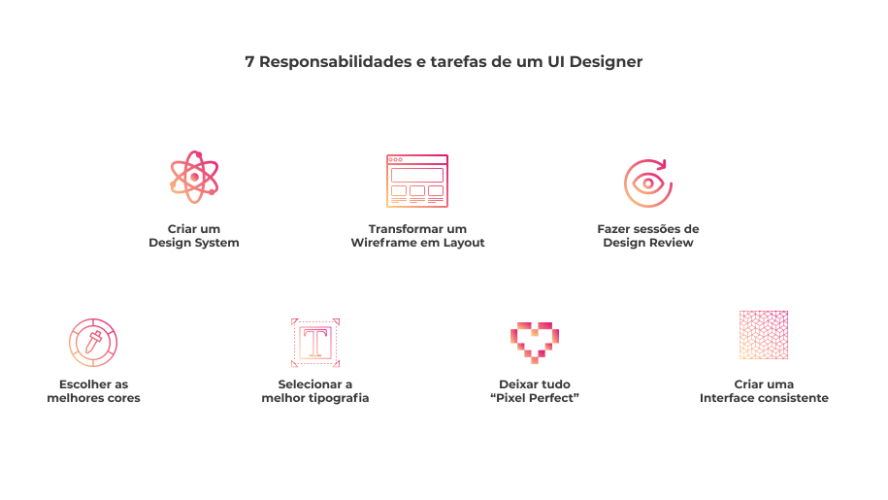 7 Responsabilidades e tarefas de um UI Designer