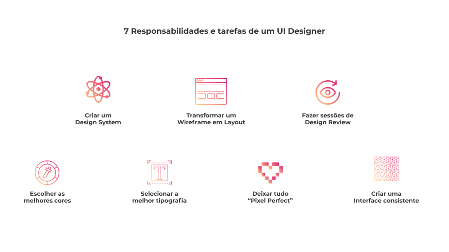 7 Responsabilidades e tarefas de um UI Designer